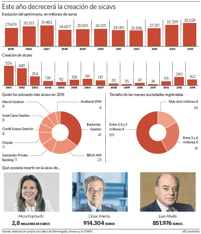 sicavs-grafico.jpg