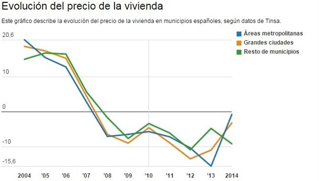 precio-vivienda-municipios.jpg