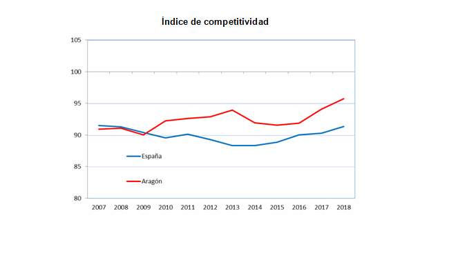 indicecompetitividad