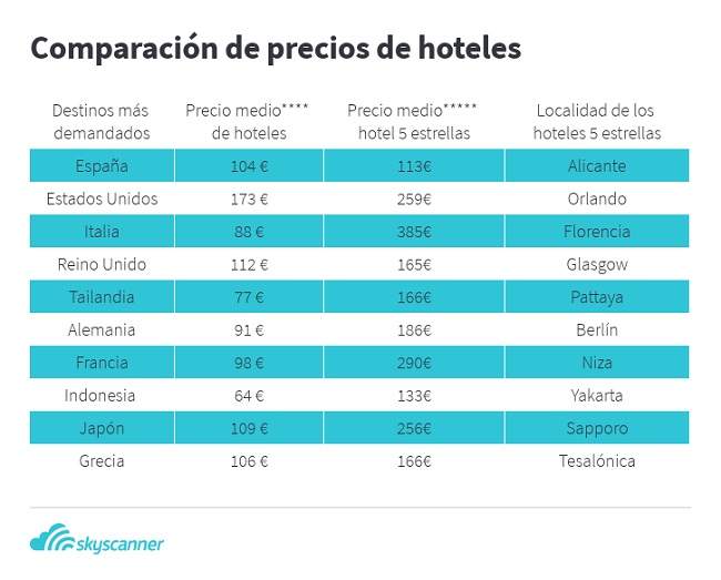 comparacion-de-precios-de-hoteles650.jpg