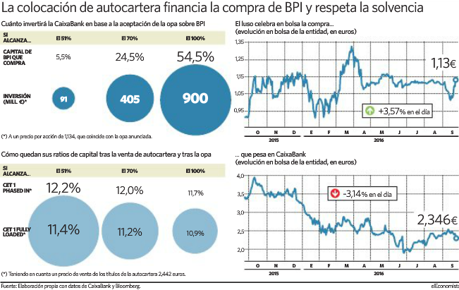 BPI gráfico.png