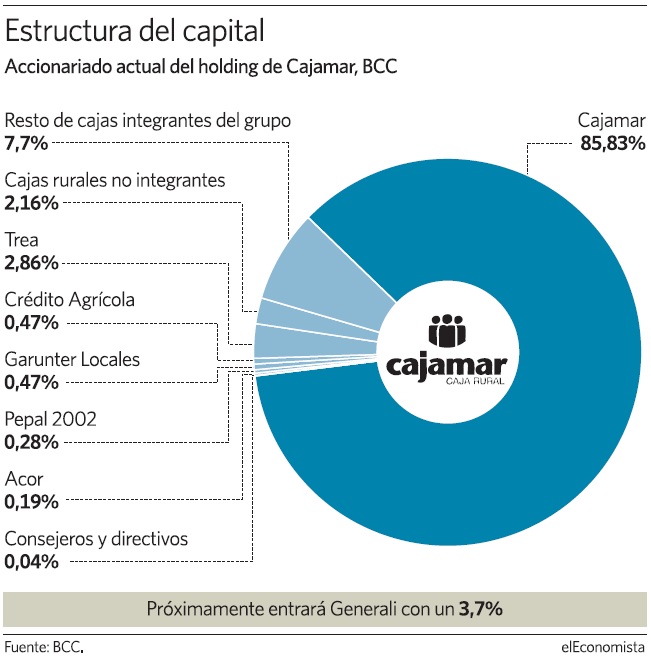 grafico-cajamar.jpg