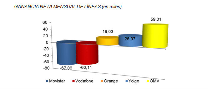 moviles-enero.jpg
