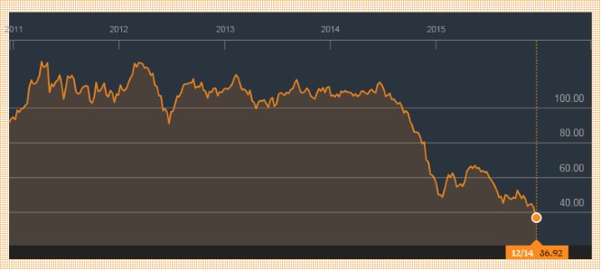 precio-petroleo-brent.jpg