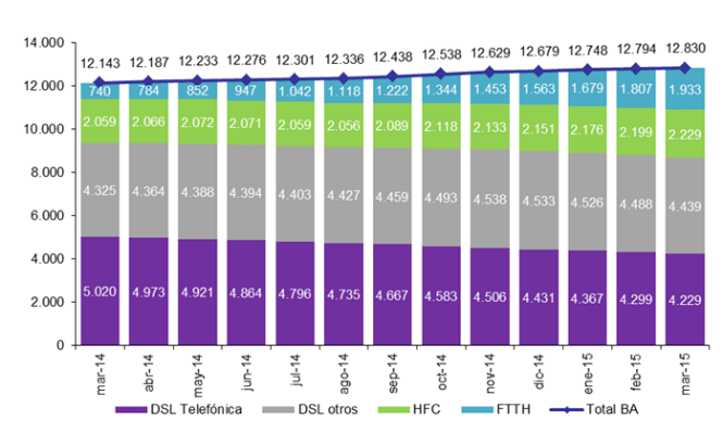 fibra-marzo.png