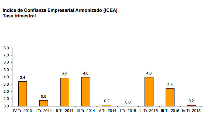 confianza-empresarial-ivT15.jpg