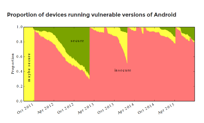 android-inseguro-nuevedediez.jpg