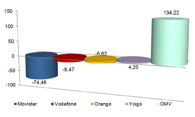 moviles-mayo.jpg