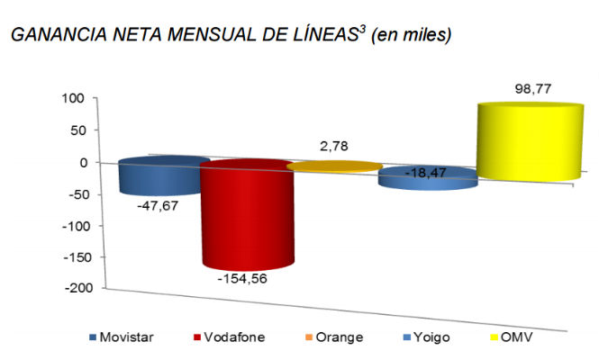 lineas-moviles-febrero.jpg