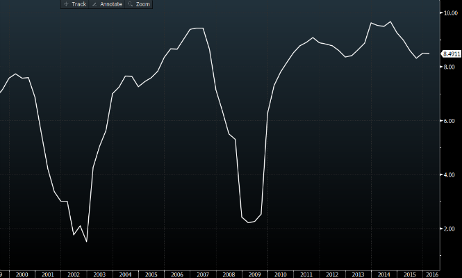 sp500-historico.png