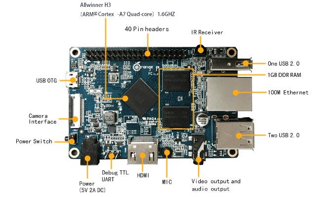 orangepipc_665400.jpg