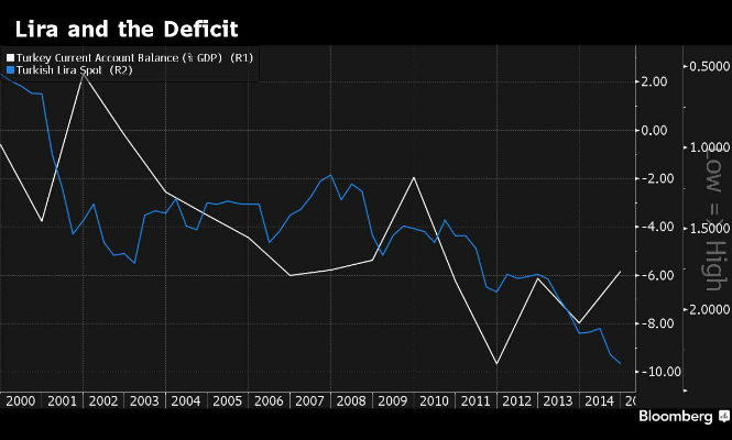lira-turca-usd-balance-cta.png