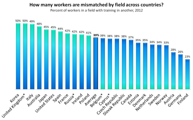 paises-trabajo-mismatch.jpg