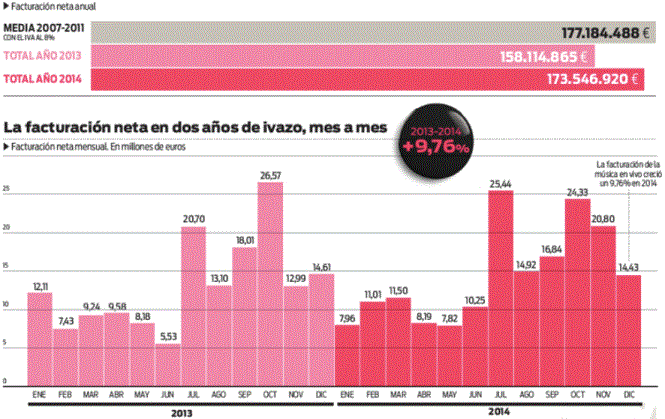 musica_directo2014.gif