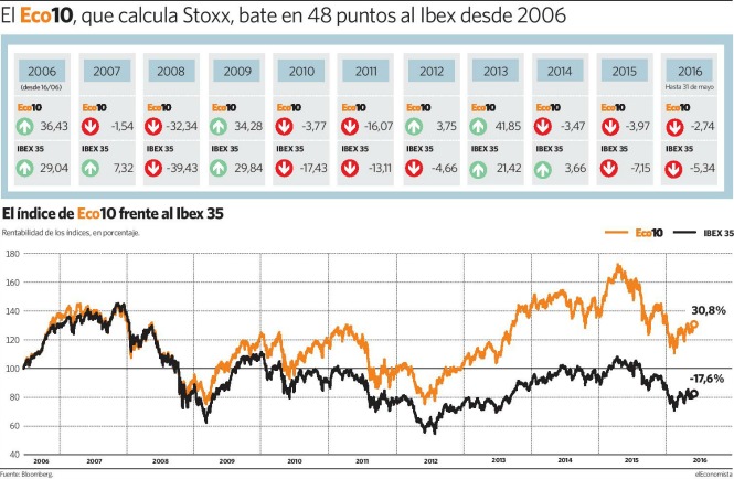 eco-10-junio.jpg
