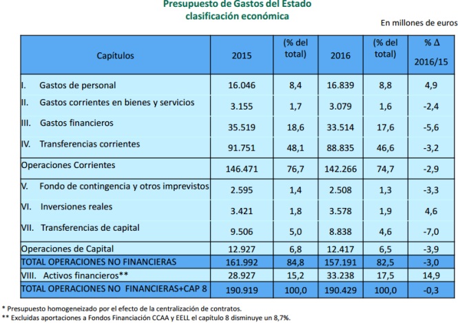 presupuestos-2016-1.jpg