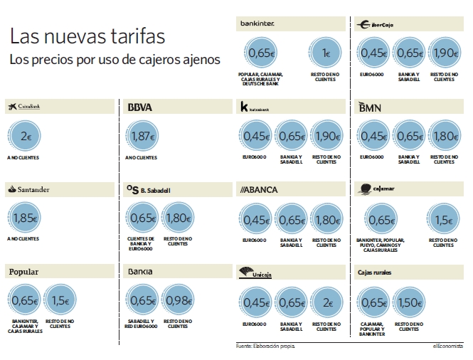 grafico-cajeros.jpg