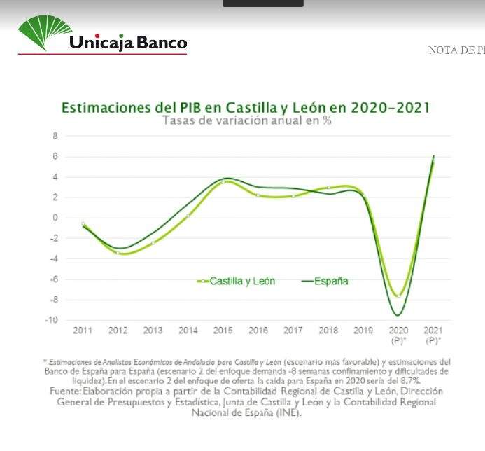 EuropaPress_3106821_grafico_evolucion_pib_cyl.jpg
