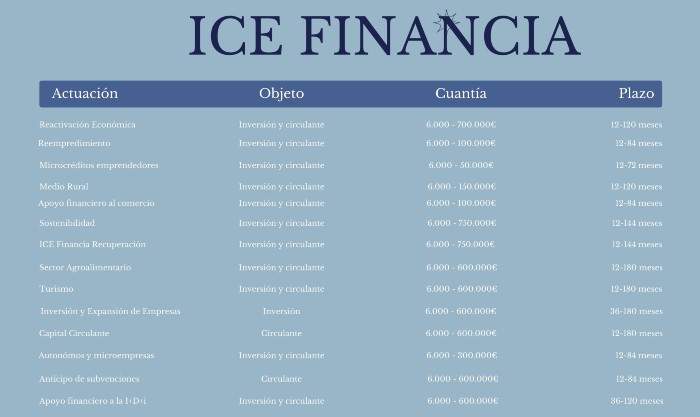 Resumen-ICE-FINANCIA-2022.jpg