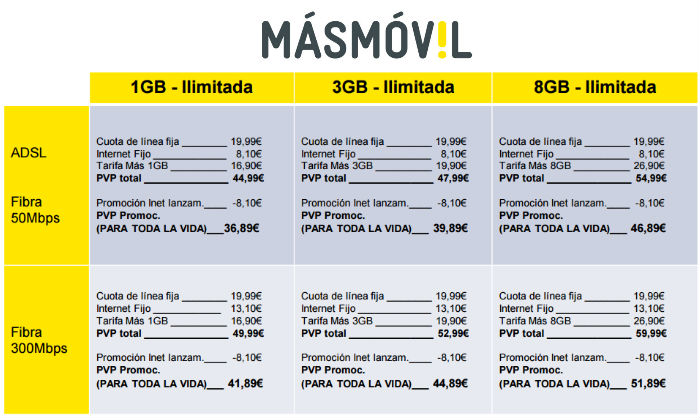 masmovil-tarifas-2.jpg