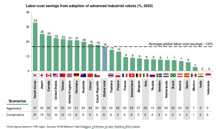 save-labor-cost.jpg