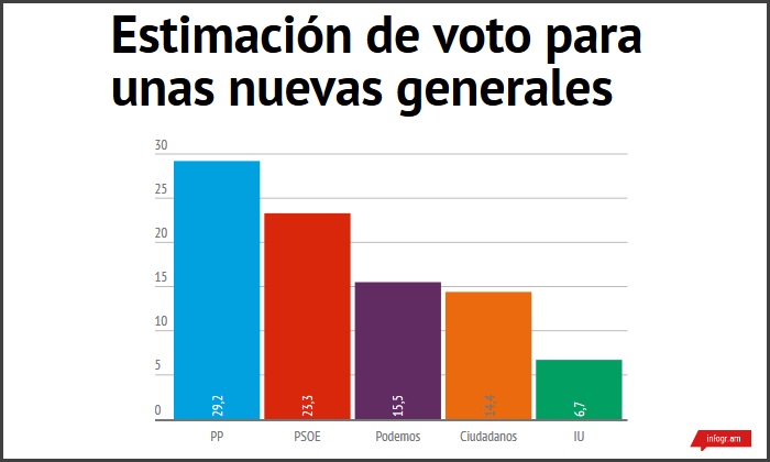 encuesta-abc-11abril2016.jpg
