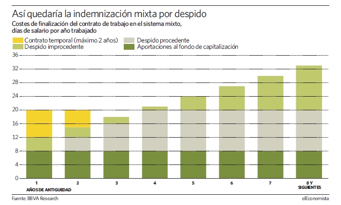 indemnizacion-mixta-despido.jpg