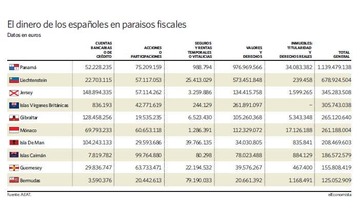 paraisos-fiscales-espanoles.jpg
