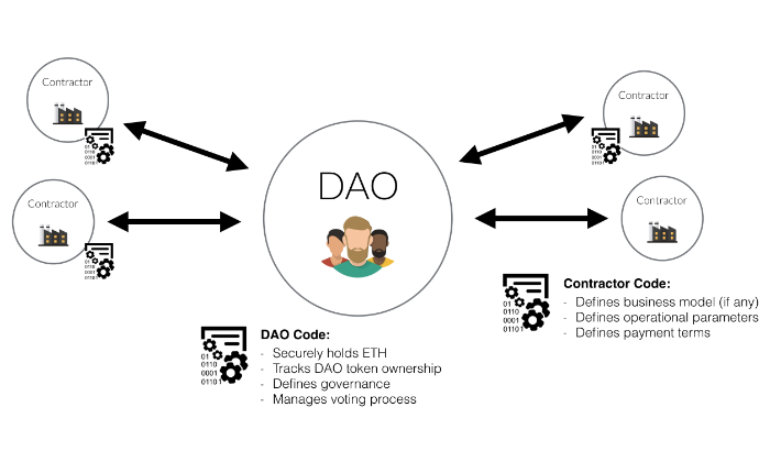 esquema-dao-700420.png