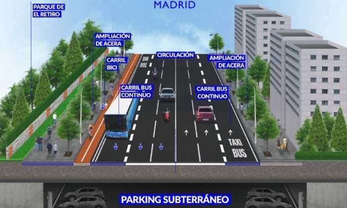 700x420_madrid-menendez-pelayo-plan.jpg