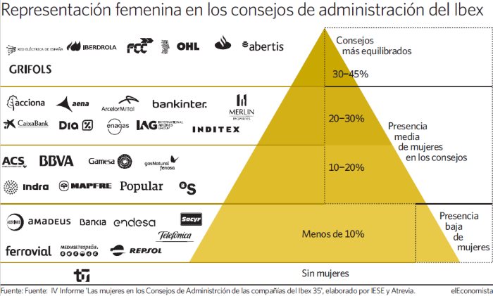grafico-presencia-mujeres-700.jpg