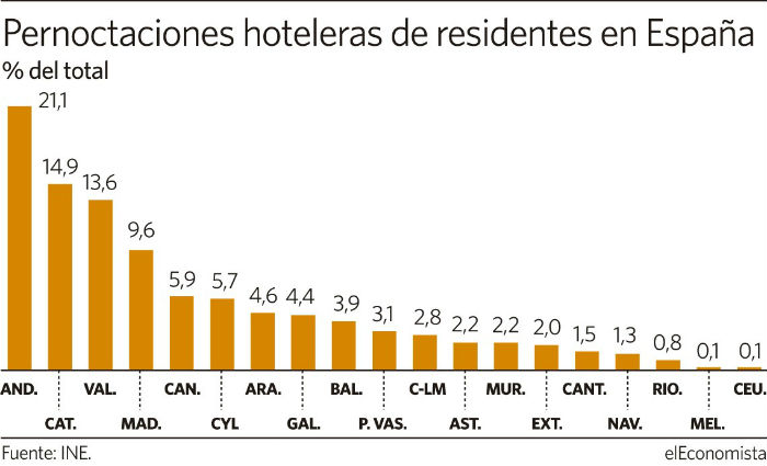 pernoctaciones-canarias.jpg
