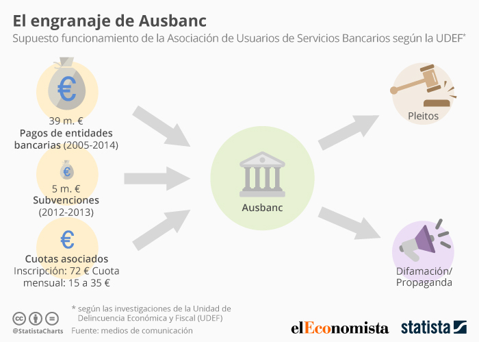 ausbanc-statista.jpg