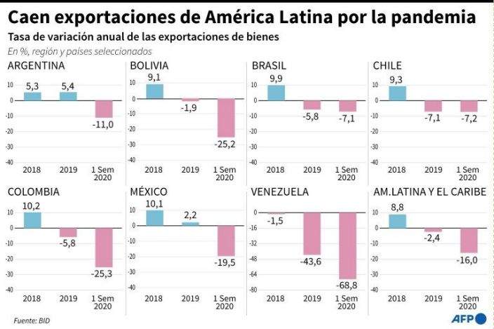 exportaciones.jpg