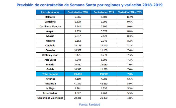 randstadsemanasanta