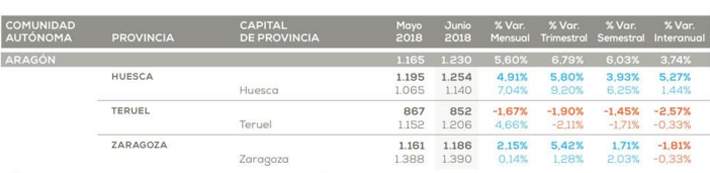 vivienda