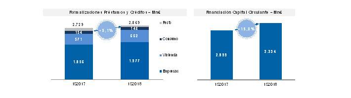 ibercajainfografia