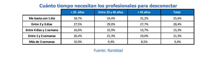 randstad