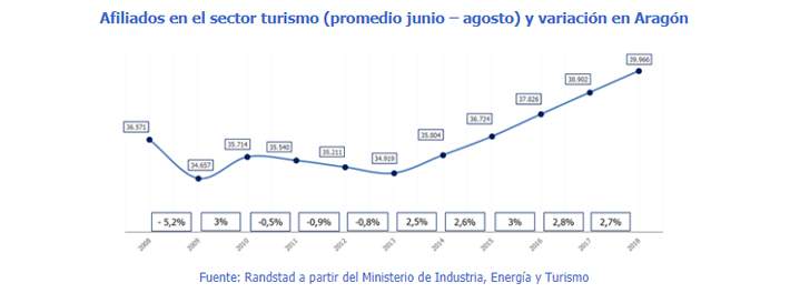 randstadservicios