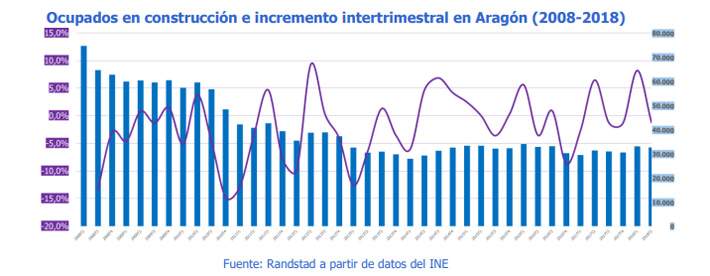 randstadconstruccion