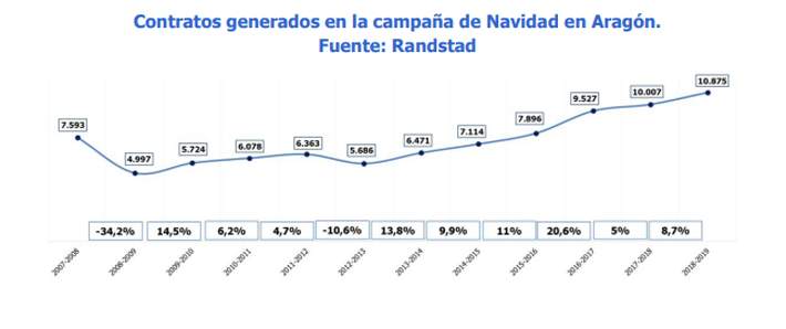randstad