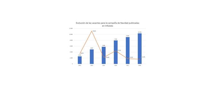 graficoinfojobs