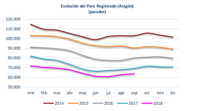 paroseptiembre