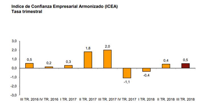conferenciaempresarial
