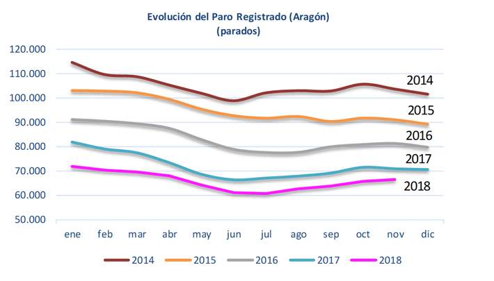 paroaragonnoviembre