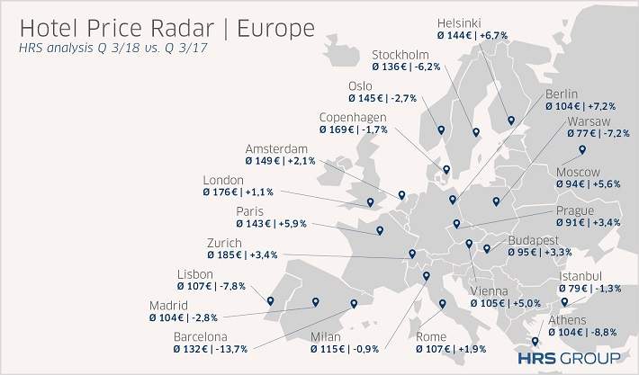 HRS_Price_Radar_Europa_3-trimestre.jpg