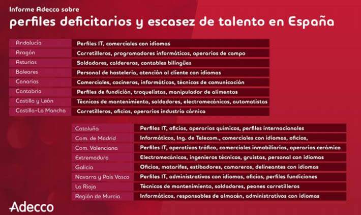 empleo