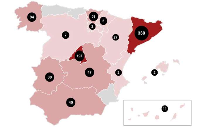 youngbusinessspain