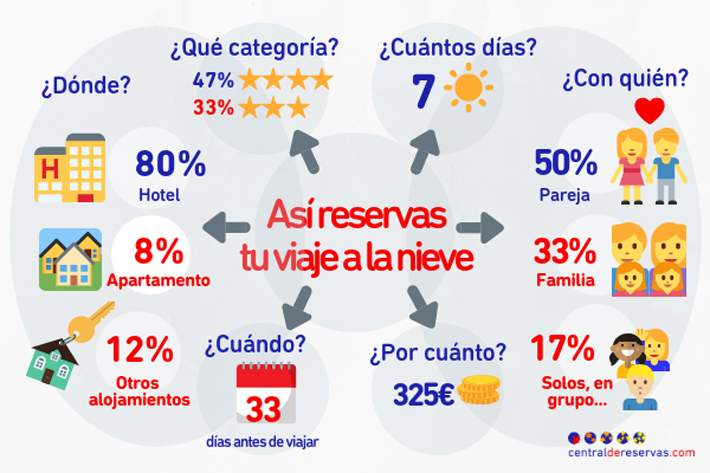 centraldereservas