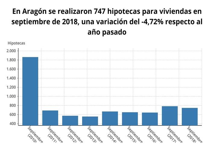 hipotecas